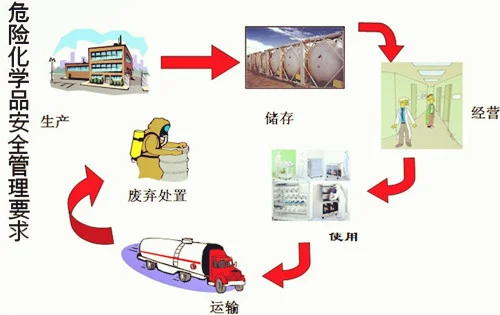 生产、储存和使用危险化学品的单位应当在生产、储存和使用场所设置什么装置（地铁站化学物品预案）