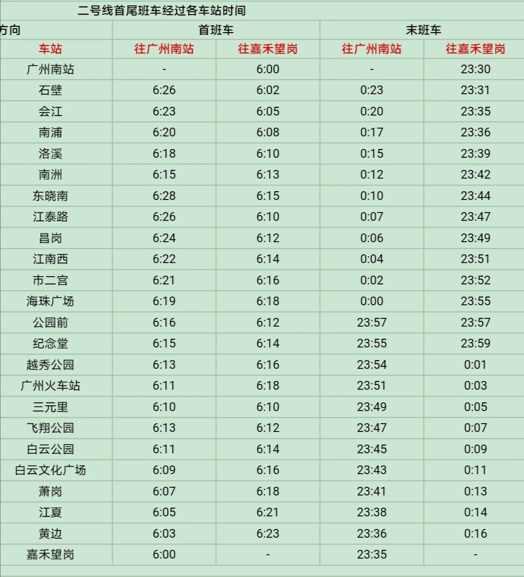 广州地铁2号线最晚几点（广州地铁二号线首末班车时间表）2