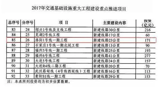 地铁1号线末班车几点（洛阳地铁1号线时间表）