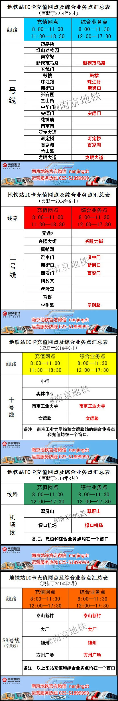 南京地铁想办卡怎么办在哪办多少钱（南京办地铁卡要钱吗）2