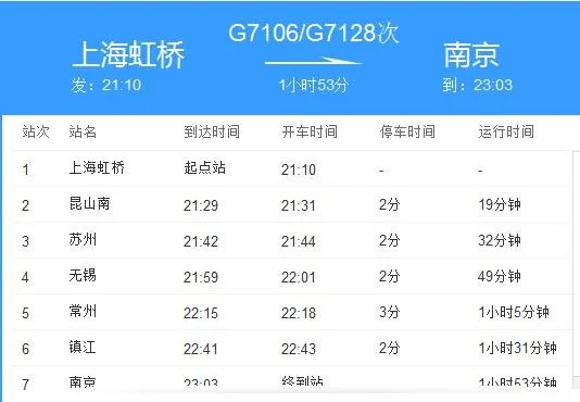 深圳D开头去往广州东站的高铁是在深圳哪里坐的（7106高铁）