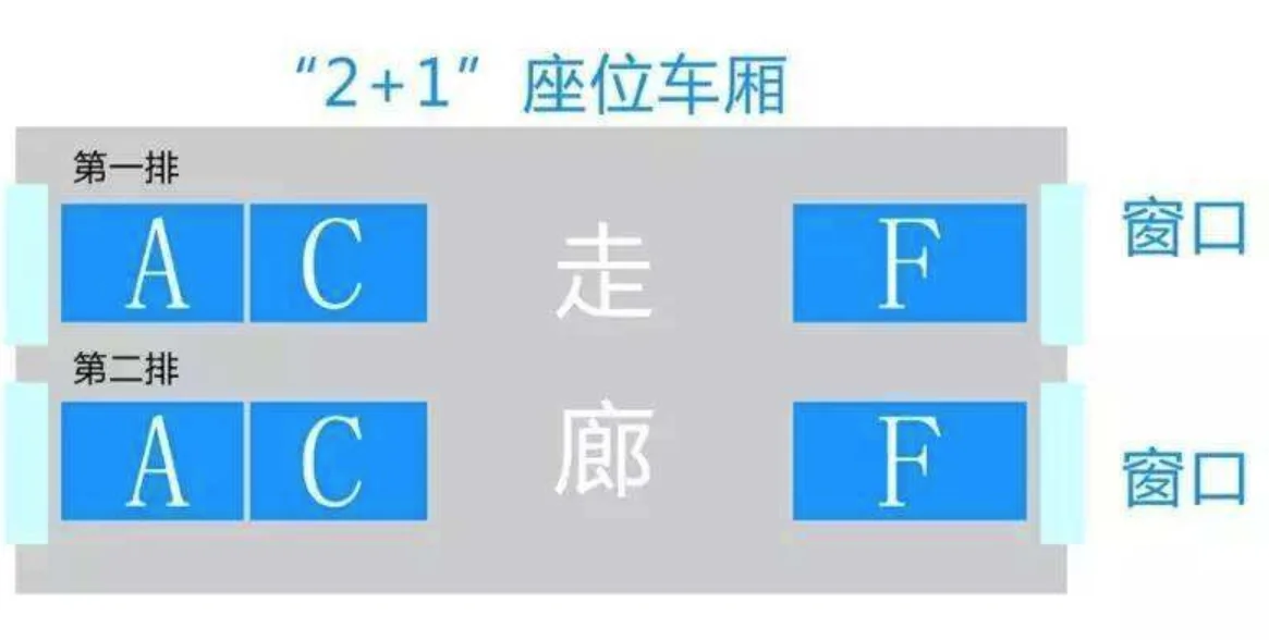 高铁座位abcd是如何排列的(高铁a靠窗吗)4