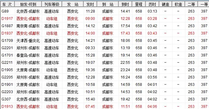 西安到成都坐高铁几个小时票价多少（西安到成都高铁多长时间）1