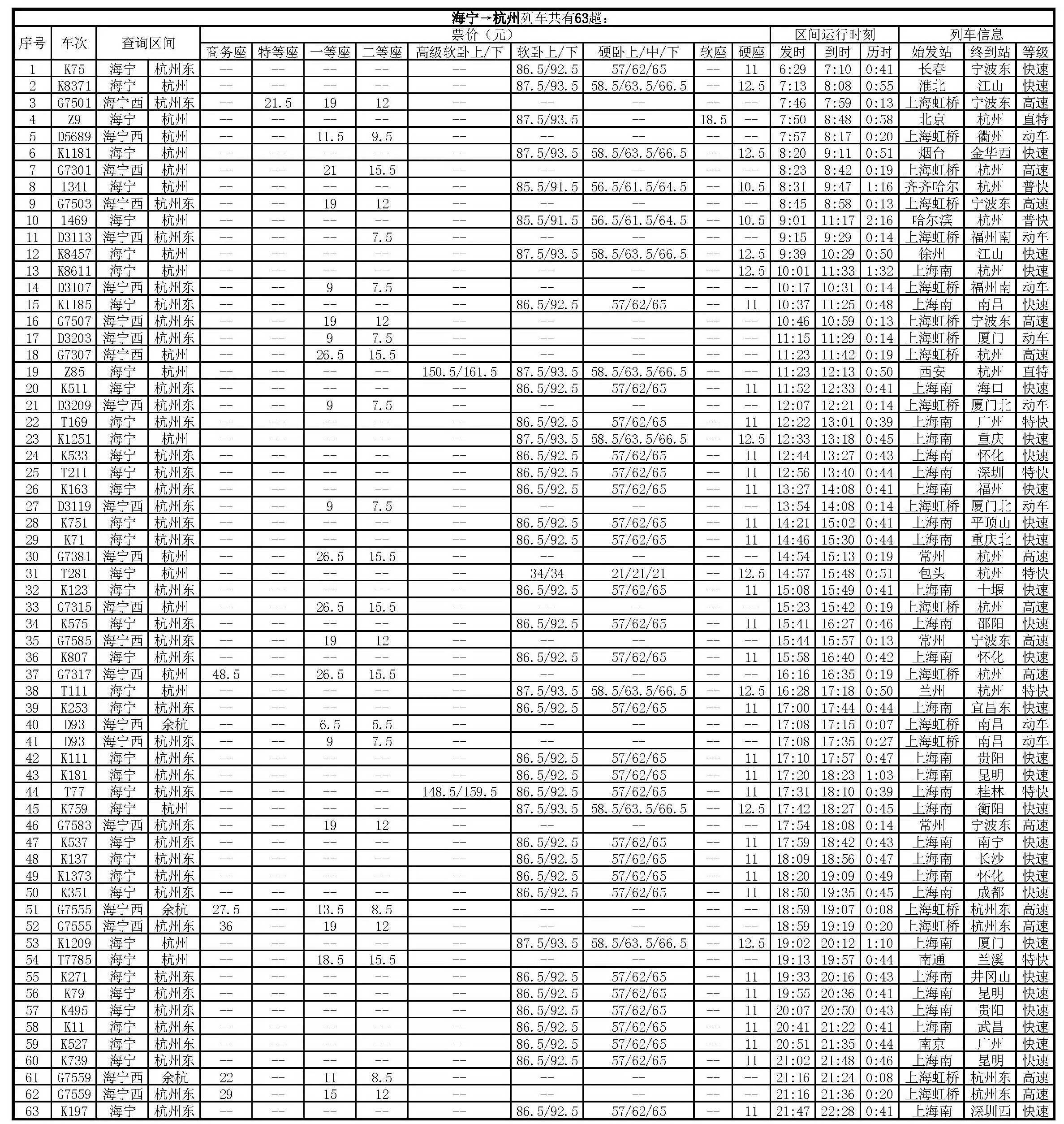 杭州目前有几条地铁线路啊(海宁杭州地铁高清图)