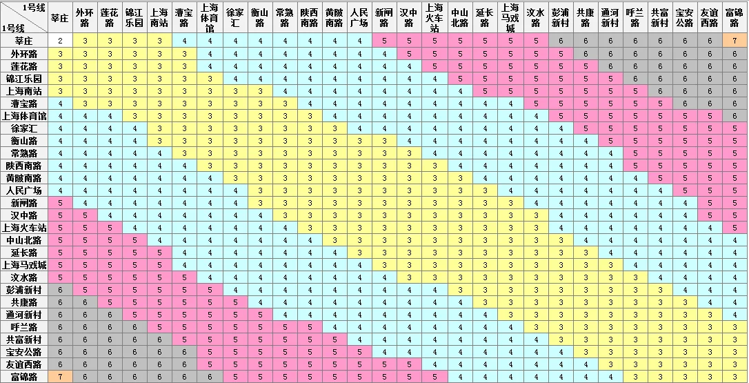求上海地铁远期规划图越远越好(上海地铁房价图12月)3