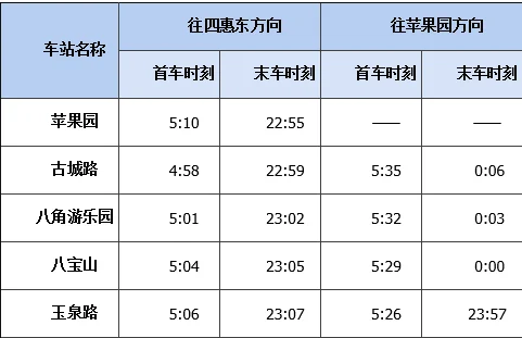 求北京地铁运营时间表（北京地铁一号线运行时间表）4