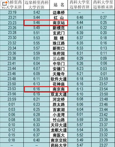 南京南站到南京站坐地铁多长时间（南京站距离地铁）2