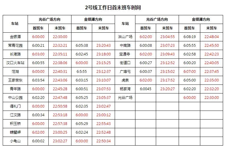 武汉地铁2号线途经哪些站点(武汉2号线地铁线第一班)2