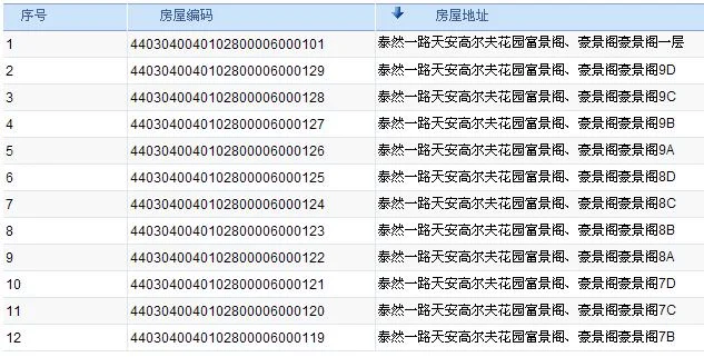 深圳市福田区车公庙天安高尔夫花园有地铁到吗（天安高尔夫花园地铁出口）