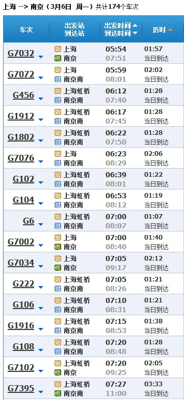 上海站到南京高铁列车时刻表（g7030高铁时刻表）