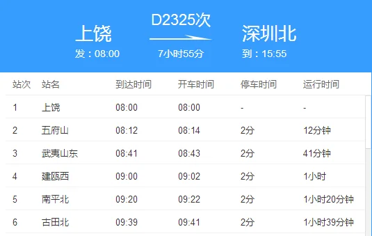 高铁d2325到潮汕站后下一站是哪里（g2325高铁经过的车站）2