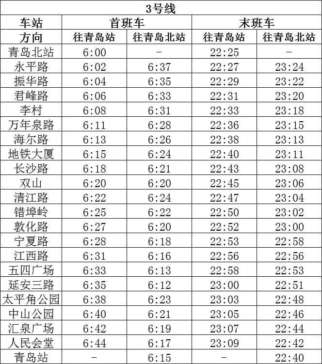 青岛地铁最早几点(青岛市地铁3号线首车时间)2