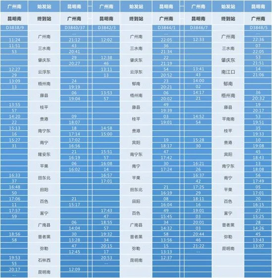 云南省的高铁路线有哪些(南昆高铁经过哪些站点)2