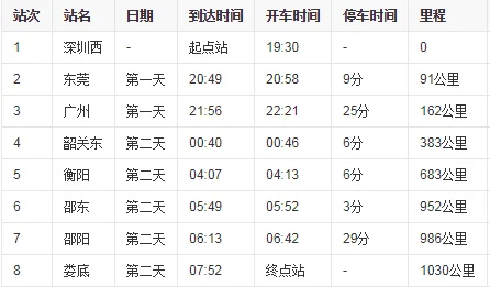 广州南到邵阳北站高铁经过哪些站、（g6143高铁时刻表）3