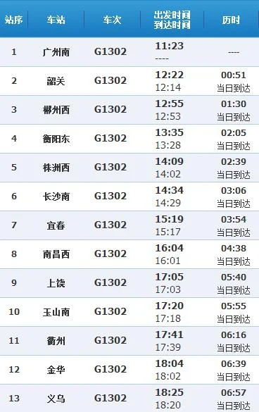 g1503高铁时刻表查询(金华到衡阳的高铁)3