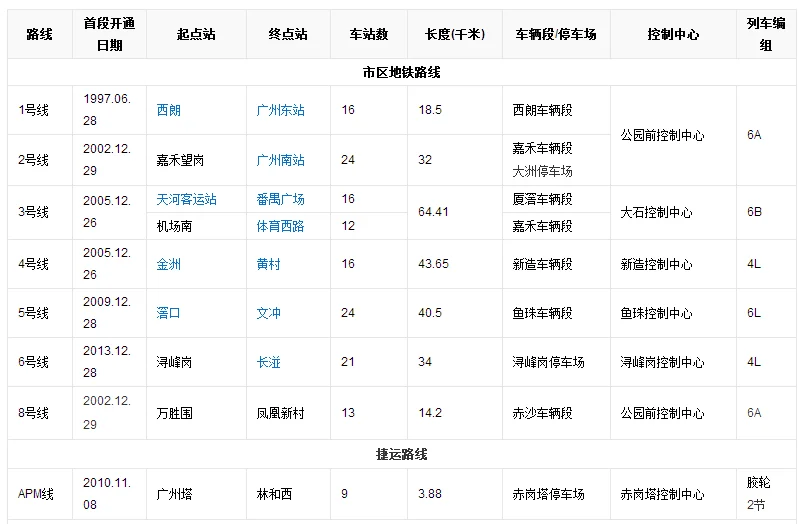 广州有没有到深圳的地铁（广州地铁深圳地铁）3