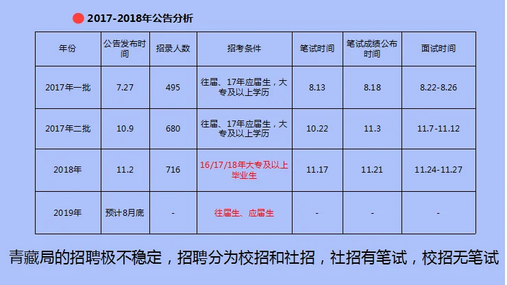 你是青海的为啥不去青藏铁路公司来面试我们呼和浩特(青藏铁路面试)1