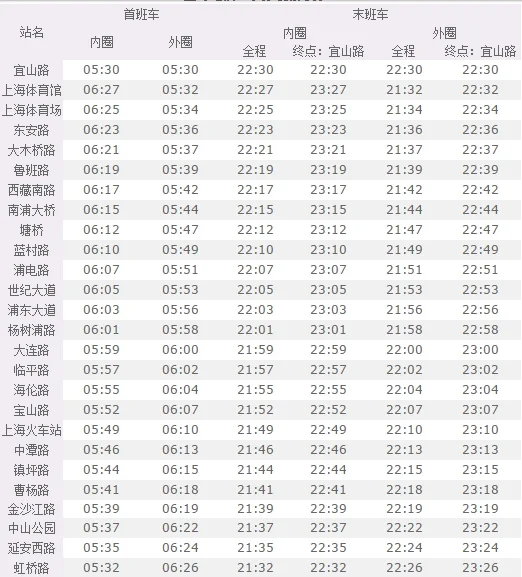 上海地铁4号线和1号线最早几点（上海地铁4号线首班车时间）2