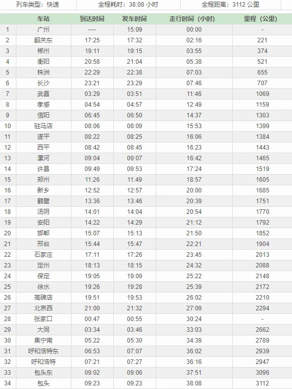 如何查看火车时刻表（铁路客运时刻表）1