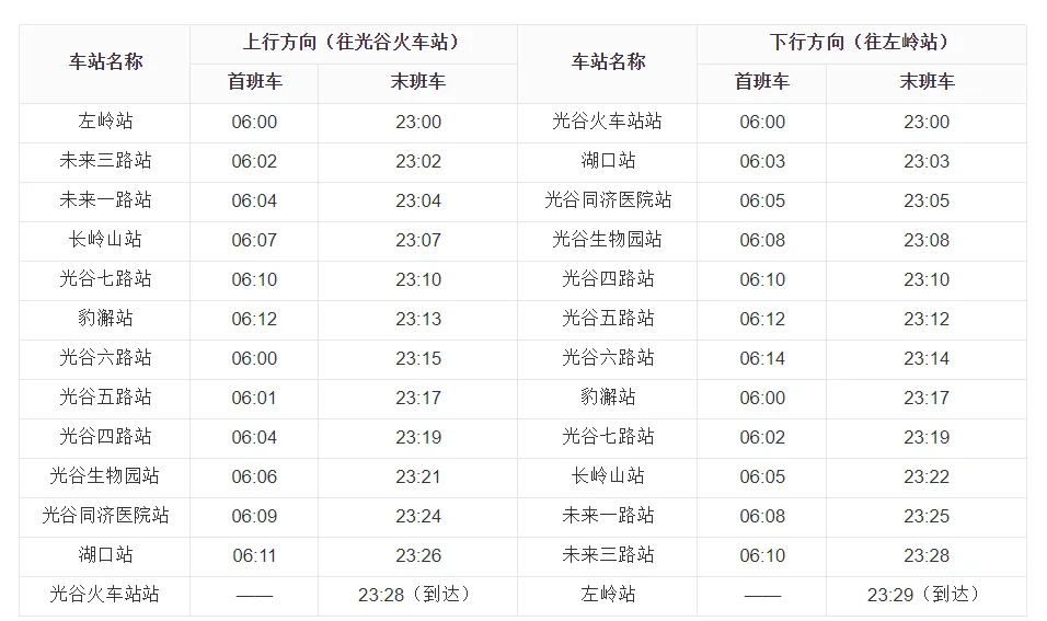 西安地铁11号线经过渭阳东路吗（11号地铁西安）
