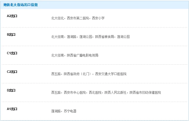 从西安北大街地铁站哪一个出口出可以坐37路公交（北大街地铁口出口）