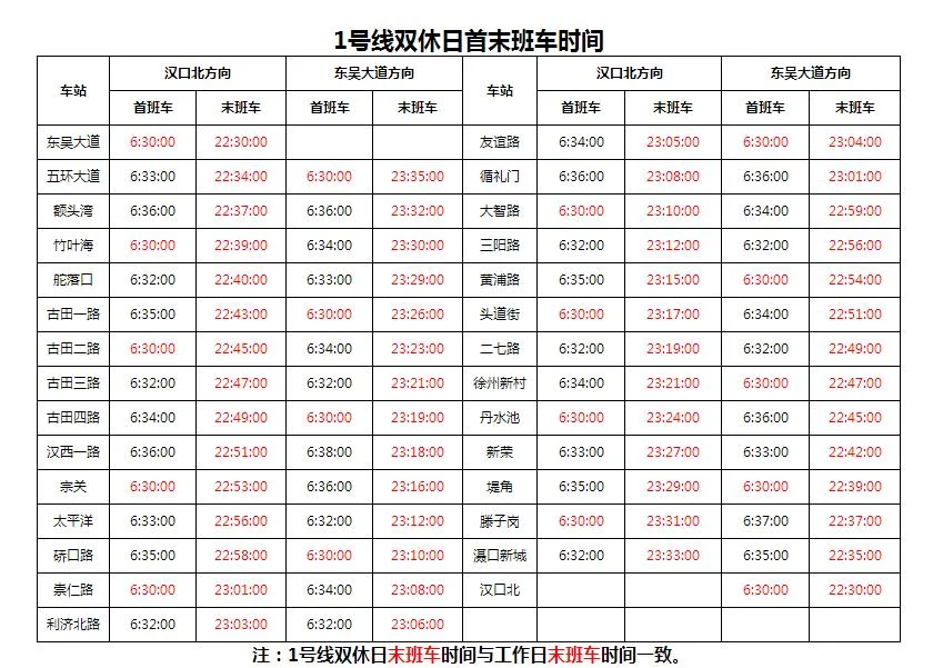 武汉地铁运营时间是如何的(武汉地铁几点关门的)4