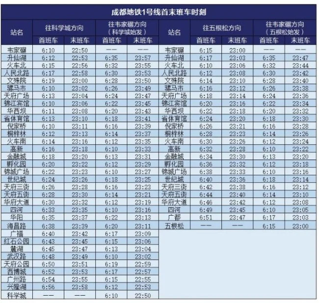 成都地铁最早是几点出发（天府三街地铁发车时间）