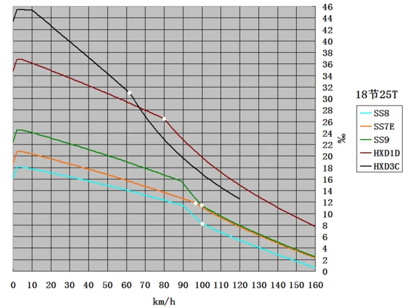 中国的高铁与日本的新干线比 如何(高铁趴窝)2