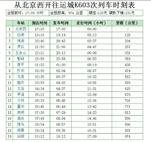京津城际铁路时刻表(京原铁路车次)3