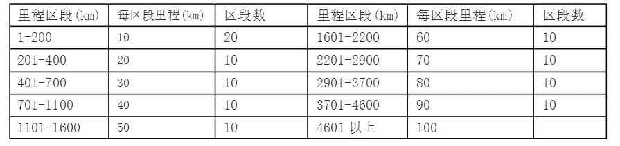 火车票各铁路局如何分成（铁路一半票）2