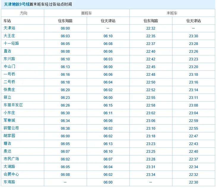塘沽地铁九号线到天津站最早时间表（从塘沽到天津伊势丹地铁）