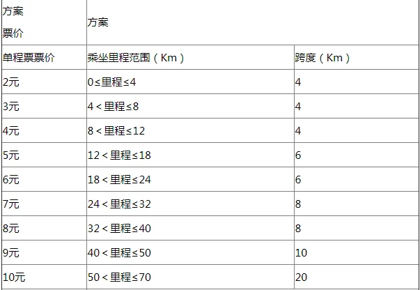 成都地铁4号线的建设动态（成都地铁4号线电通）4