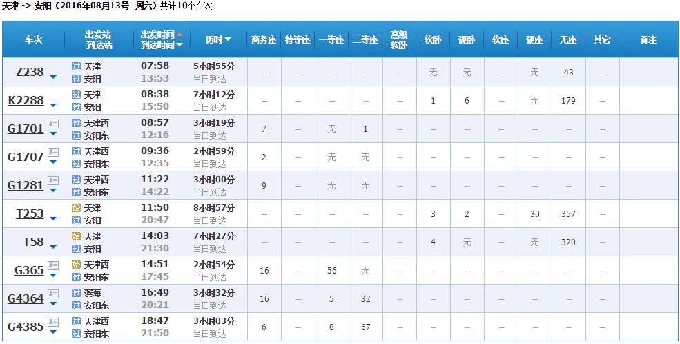 天津到安阳高铁途径多少车站（天津到安阳有高铁吗）4