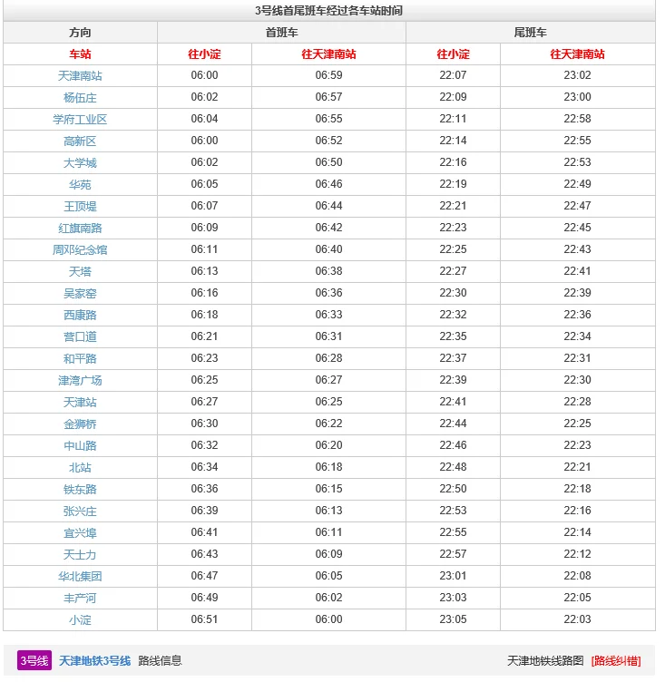 天津地铁3号线的介绍（天津地铁3号线建造时间表）5