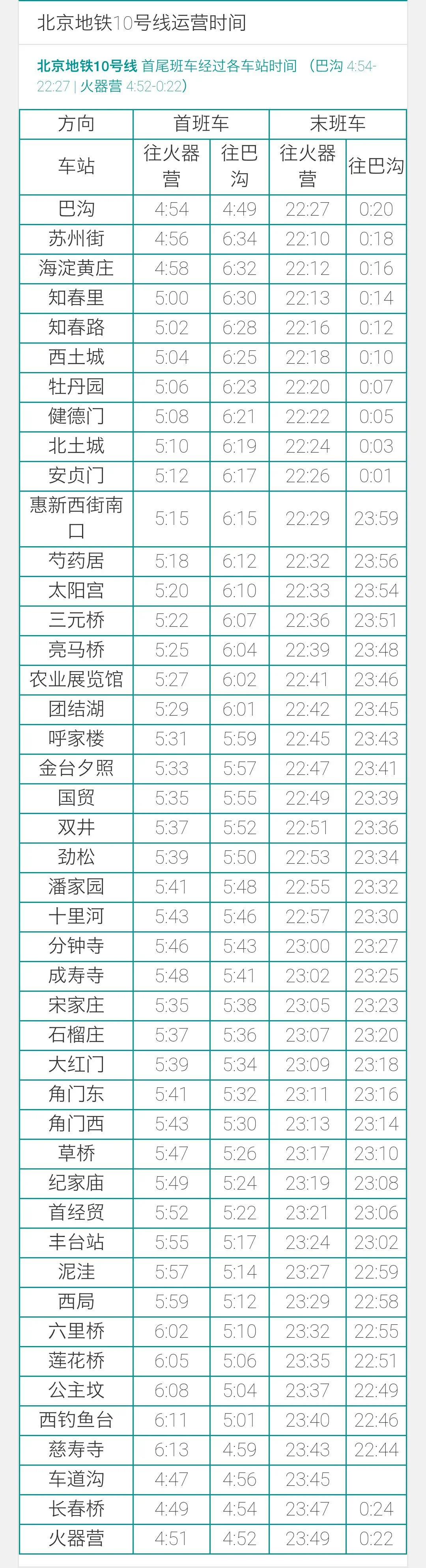 想知道: 北京市北京地铁10号线末班车时刻表在哪(北京地铁10号线海淀黄庄首末车时间)1