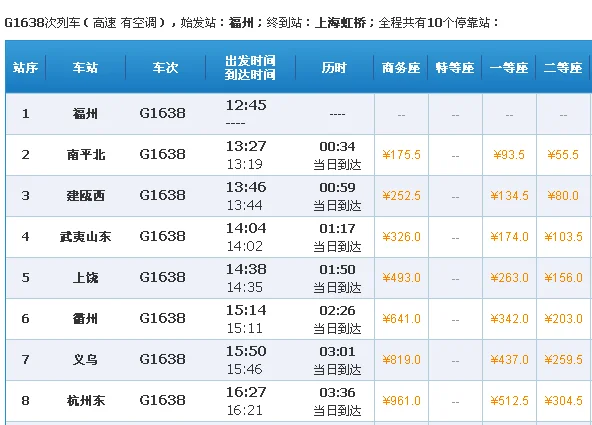 高铁时刻表（g1619高铁时刻表）6