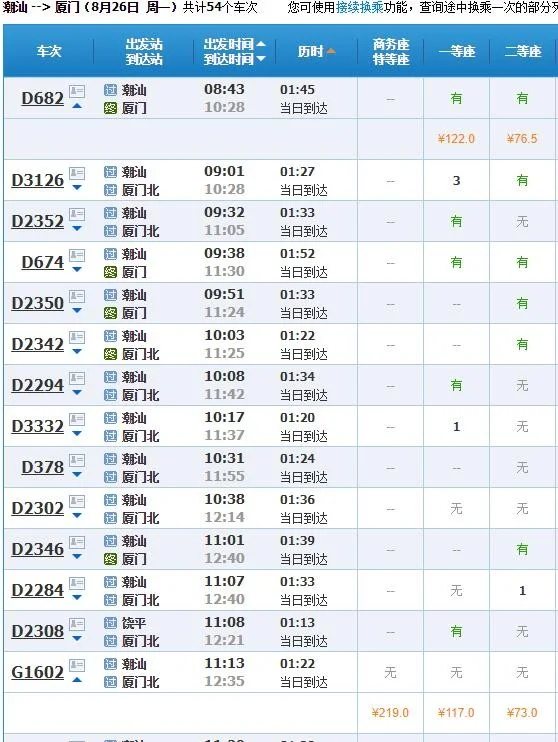 汕头到厦门的高铁开通了吗在汕头应该去哪里搭车(潮汕到厦门高铁)3
