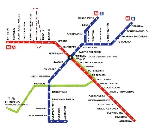罗马的交通（罗马火车站到梵蒂冈地铁）