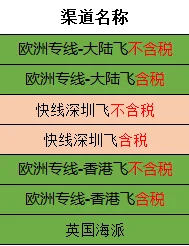 fba专线是什么意思（fba铁路）4