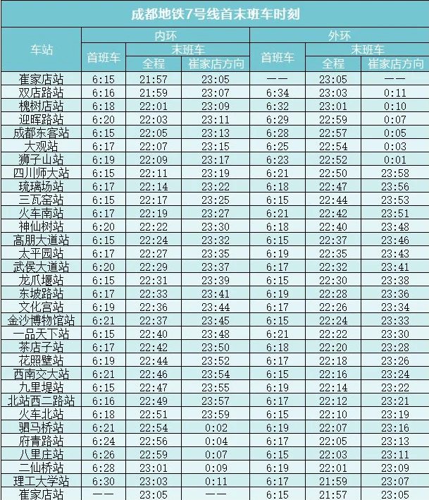 成都地铁七号线早上开行时间(成都地铁七号线什么时候通车)2