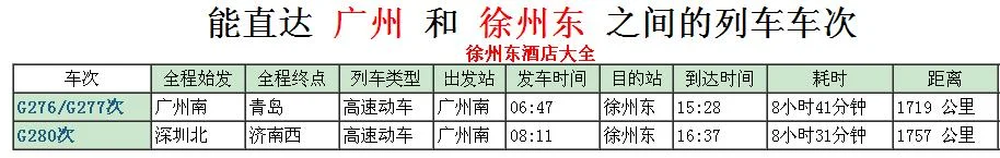 徐州到广州的高铁多少钱多少时间(广州到徐州的高铁)3