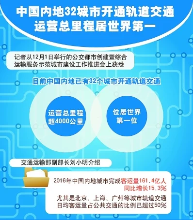 哪43个城市获批城市轨道交通建设(2016中国城市轨道交通)1