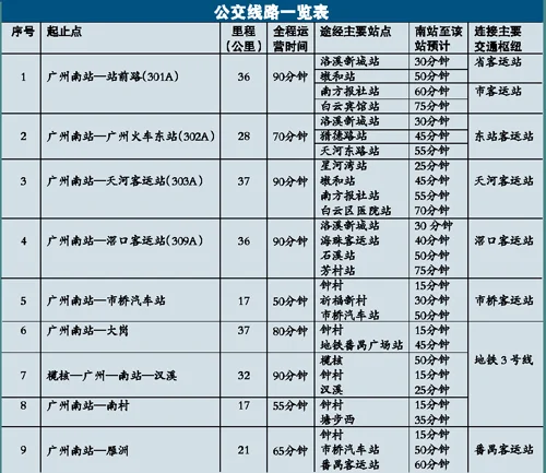 在广州南站坐地铁三号线有哪些站（广州南漖会有地铁站吗）