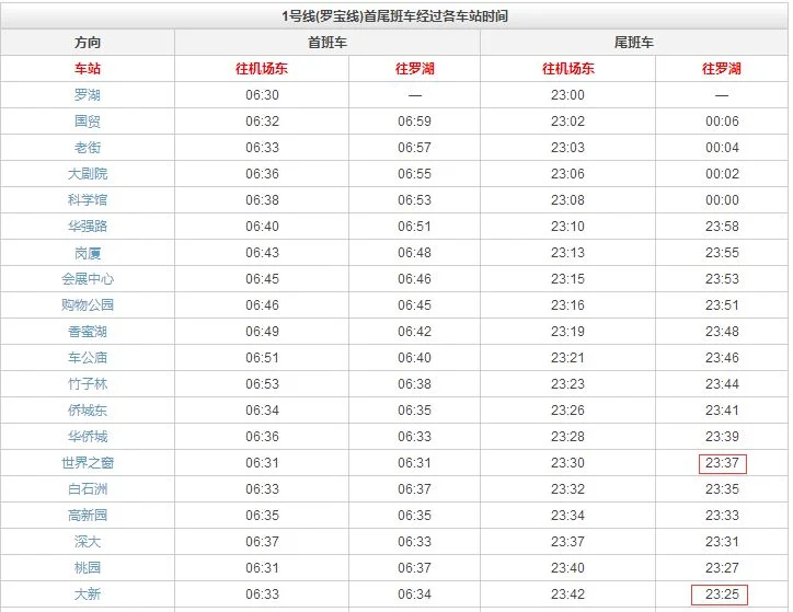 深圳地铁最晚几点关（大新地铁站最晚一班时间）