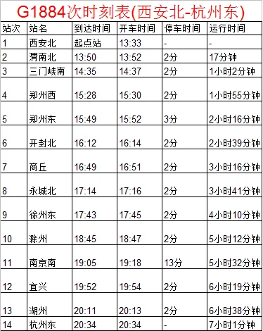 过哪些站 高铁350经过哪些站（g7350高铁经过的站点）5