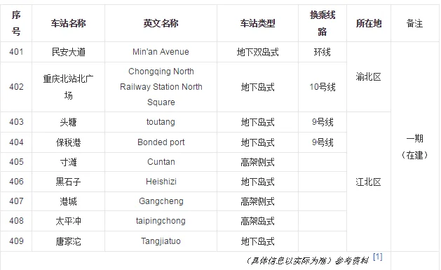 重庆环线有哪些站(重庆4号地铁线路图)5
