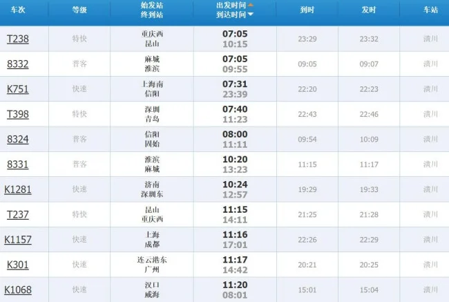 潢川有没有动车或高铁（淮滨有高铁吗）