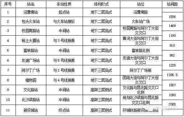 包头的地铁还有希望复工建设吗包头这个城市还有大发展吗房子有投资价值吗（饣包头地铁线）