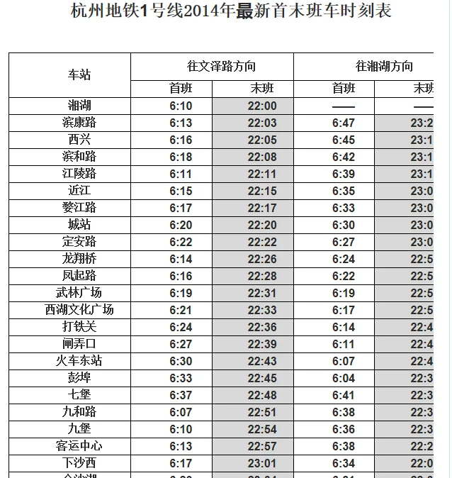 杭州火车东站地铁晚上几点停（杭州五号线最后一班地铁是几点钟）7