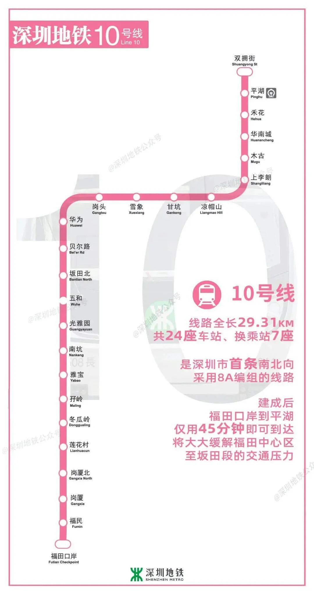 深圳地铁10号线有哪些站点什么时候可以建成(深圳地铁10号线创新园站)2